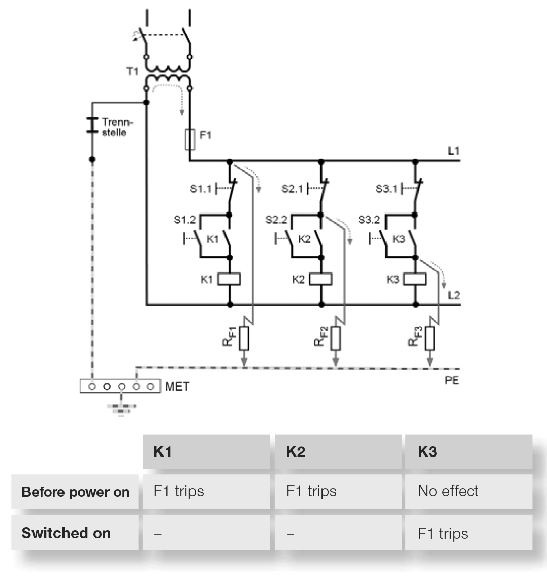 First fault in an earthed control circuit