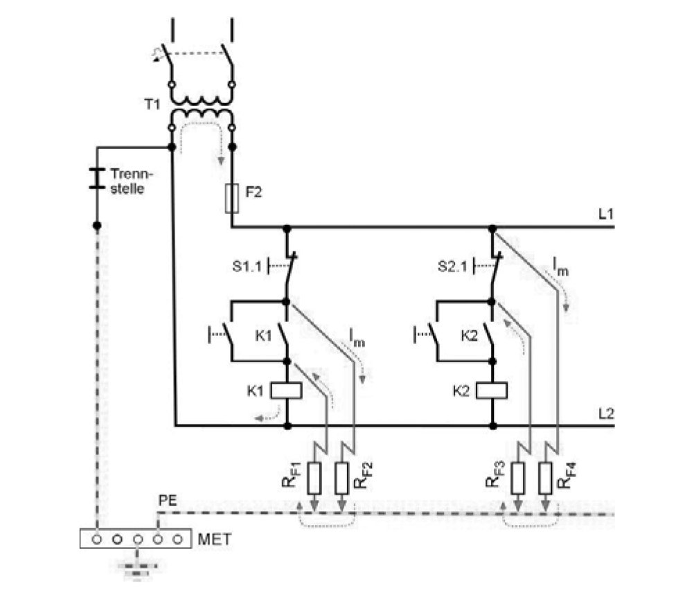 More operational safety, even in the event of symmetrical ground faults