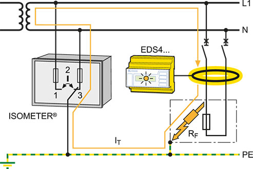 How does a ground-fault location system work?