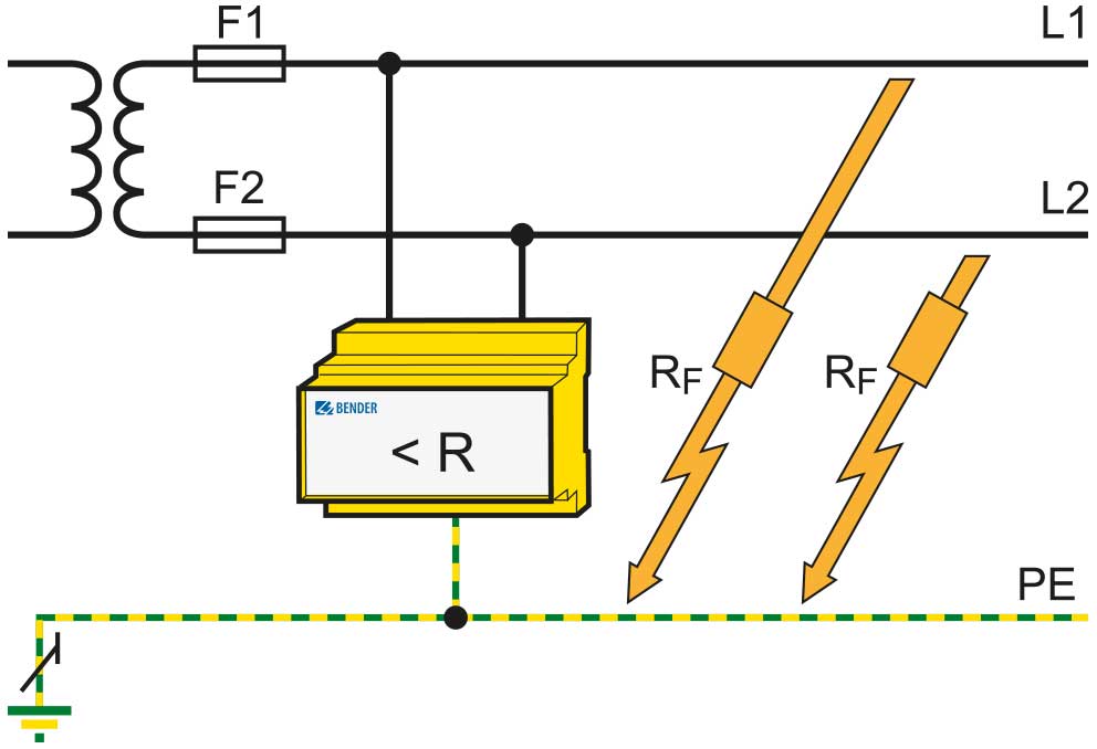 Operating principle: ground-fault detection through insulation monitoring