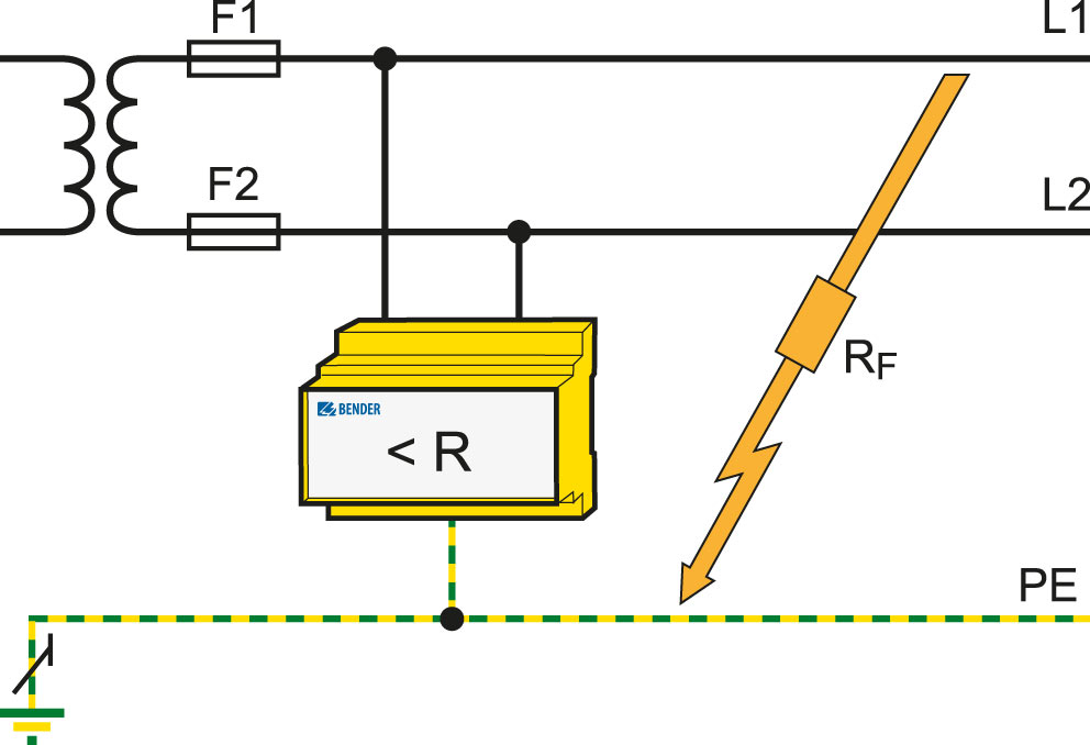 Operating principle: ground-fault detection through insulation monitoring