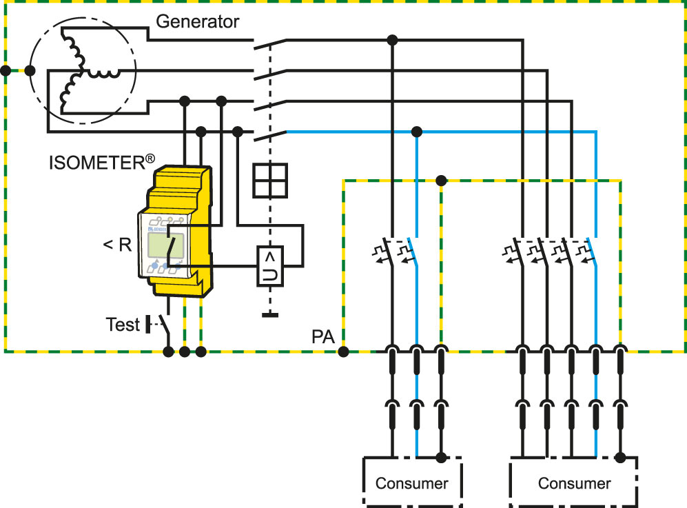 Monitoring of mobile generators