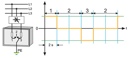 Automatic ground-fault location/permanently installed systems