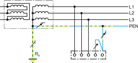 Comparación entre esquemas de conexión para el suministro eléctrico