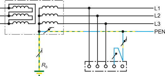 TN system