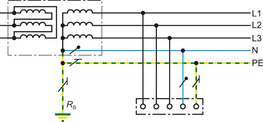 TN system