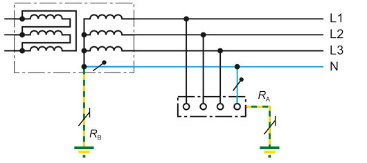 TT system