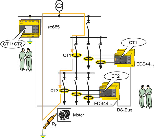 Functional sequence