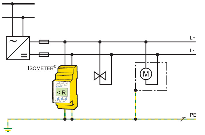 Monitoring of a control circuit