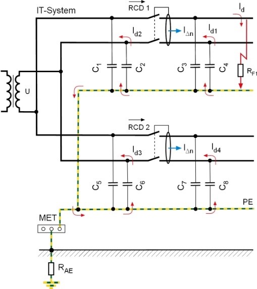 Fault current protective devices (RCD)