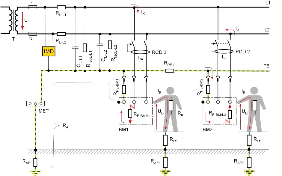 Correct response to a second insulation fault