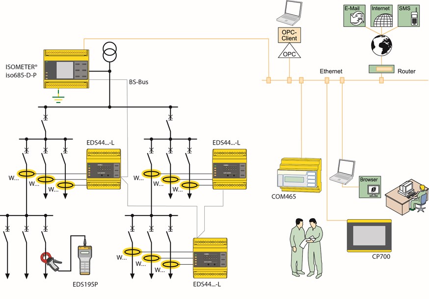 Insulation fault locating systems (IFLS)