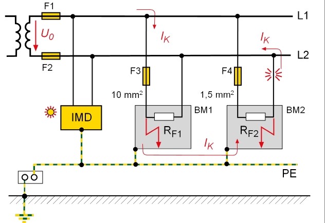 Overcurrent protective devices