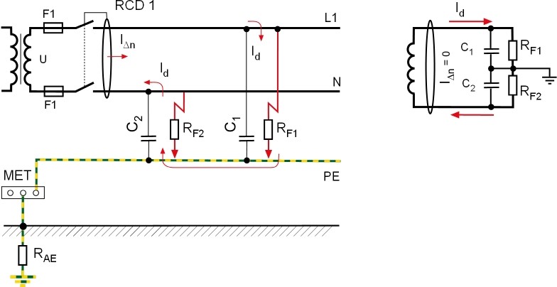 Fault current protective devices (RCD)