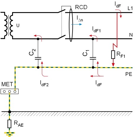 Fault current protective devices (RCD)