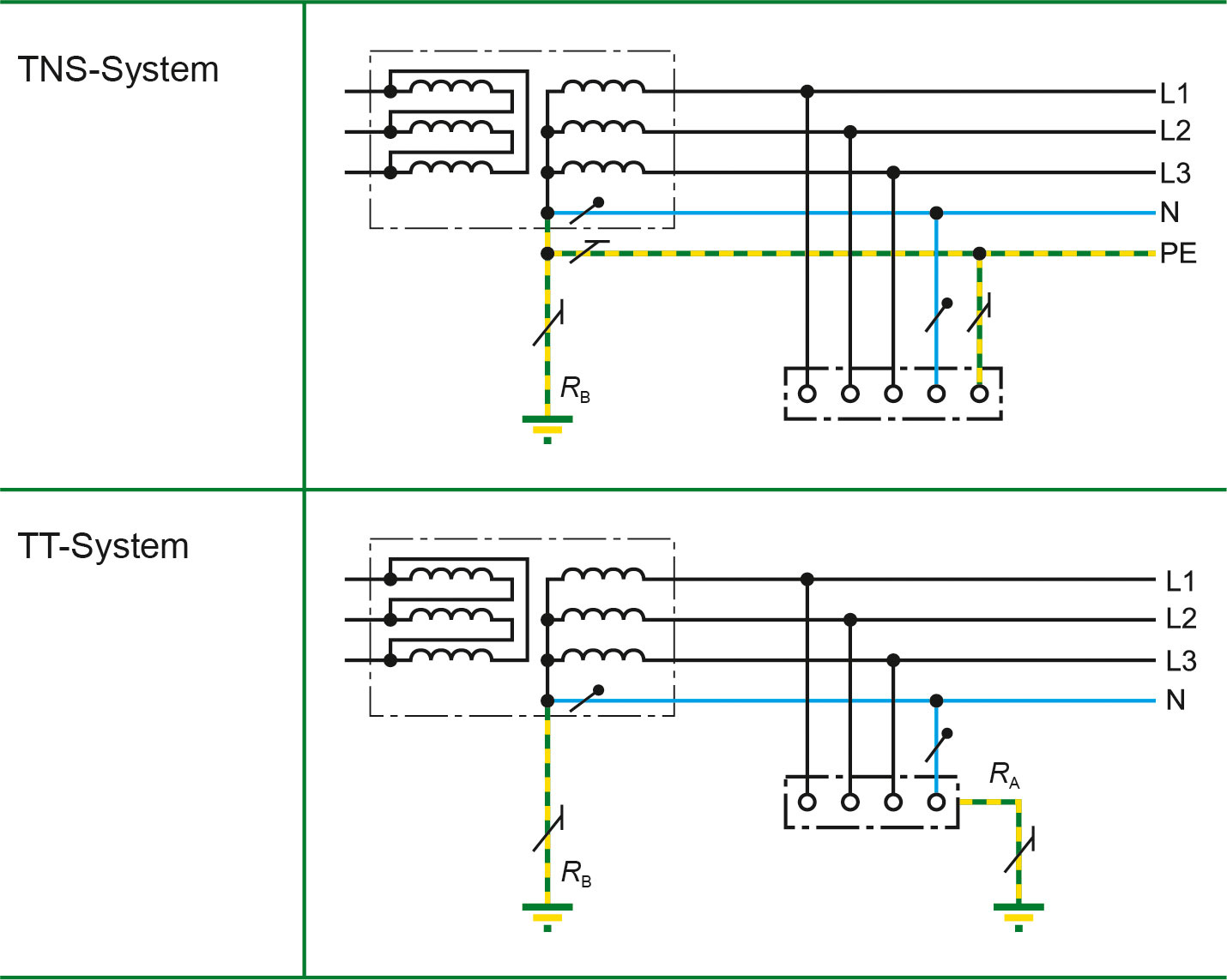 TNS-TT-Systeme