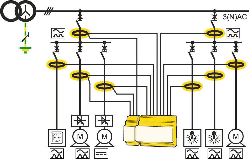 Assembly and installation of a residual current monitoring device (RCMS)