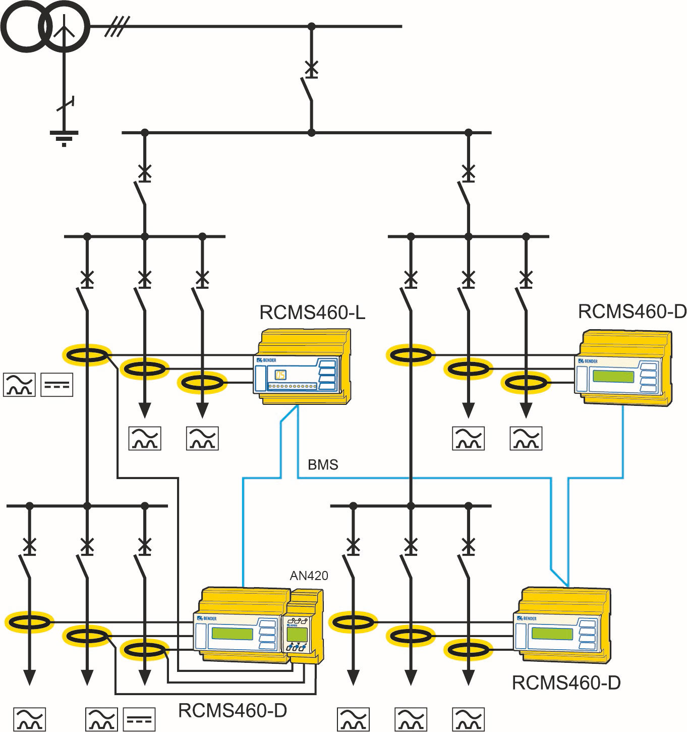 Assembly and installation of a residual current monitoring device (RCMS)