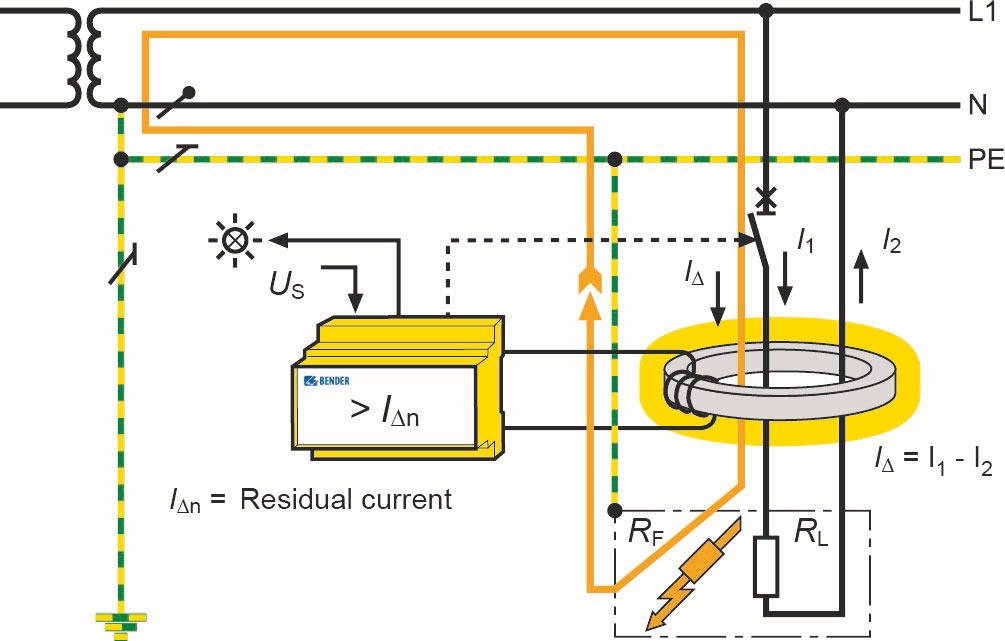 Residual Current Monitoring (RCM) device measuring technique